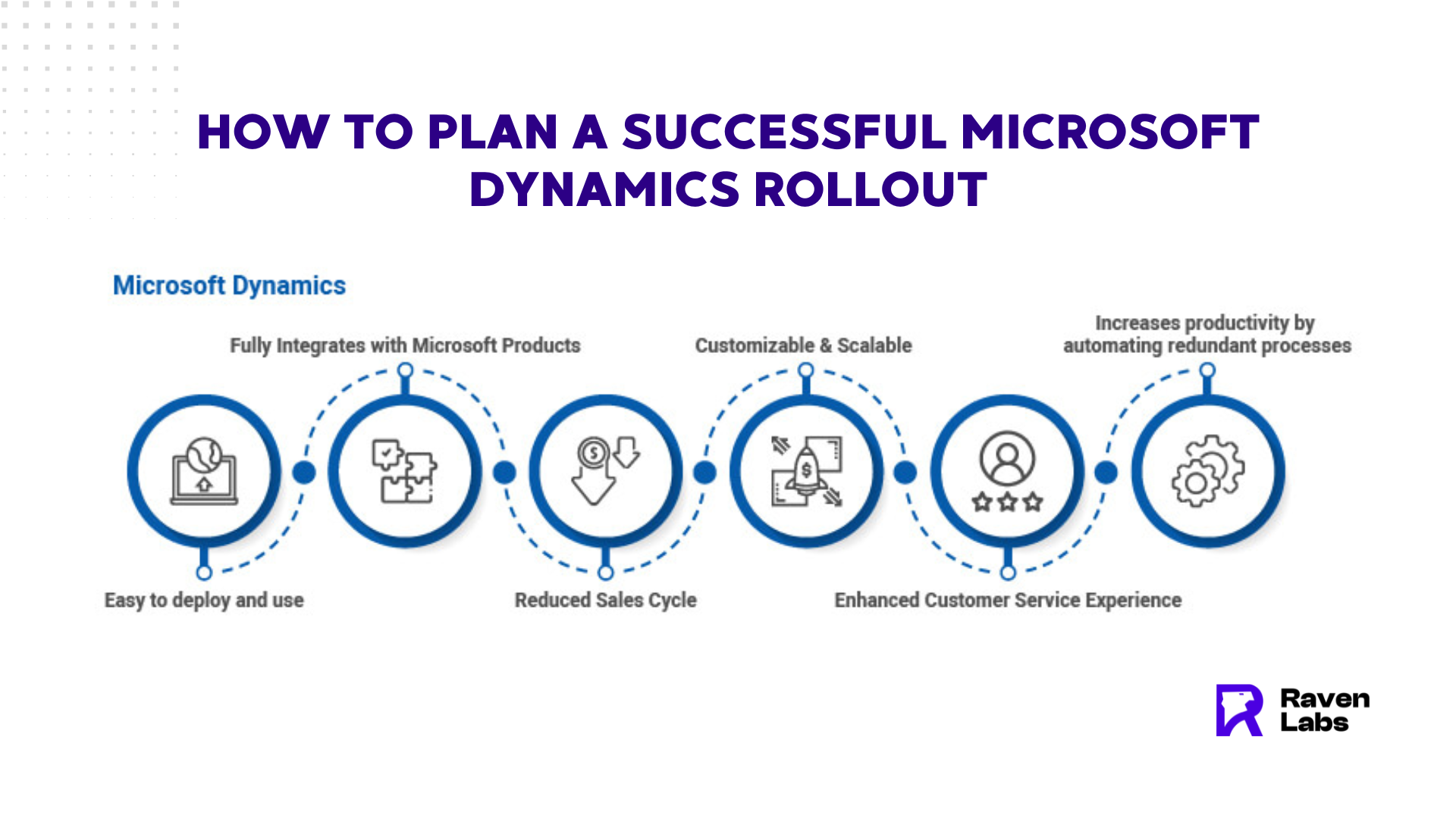 how to plan a successful Dynamics rollout