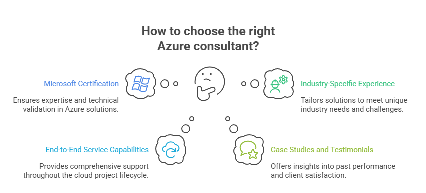 How to choose the right Azure consultant