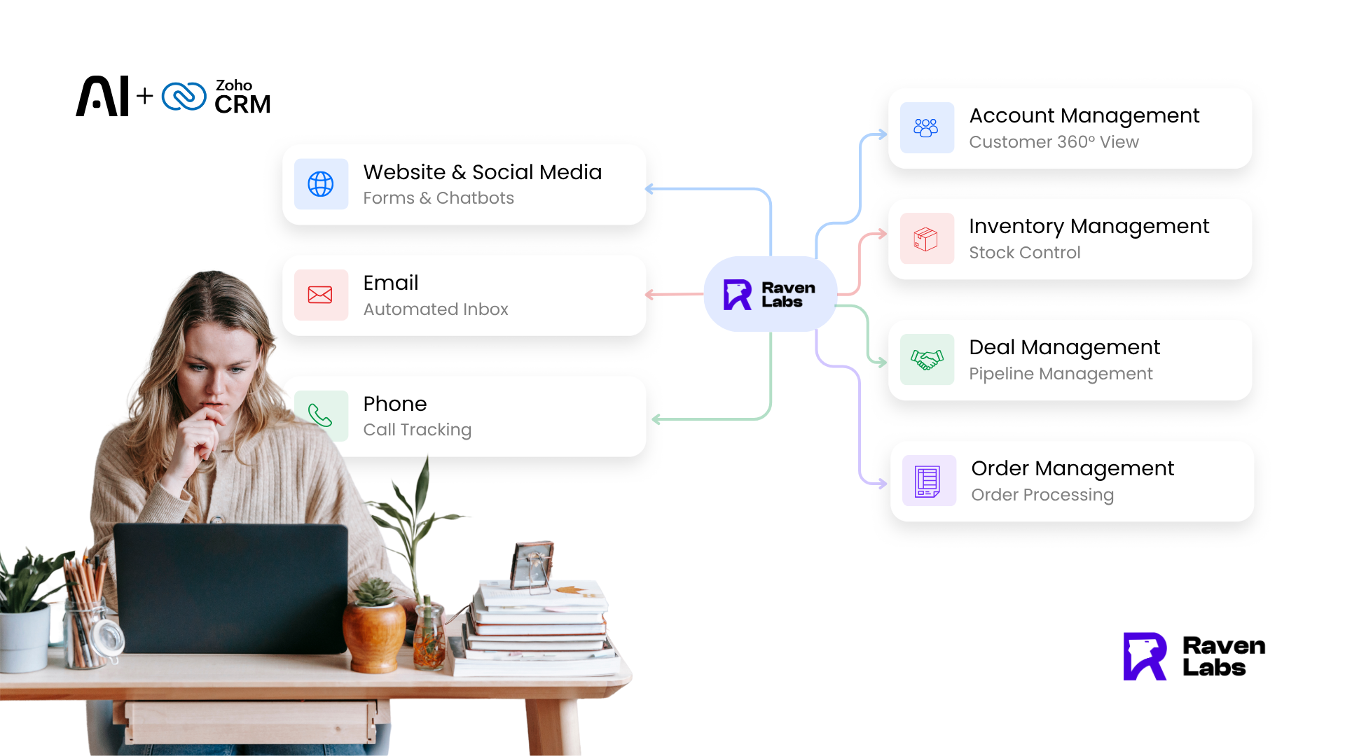 Why AI in CRM is Your Biggest Missed Opportunity in 2025