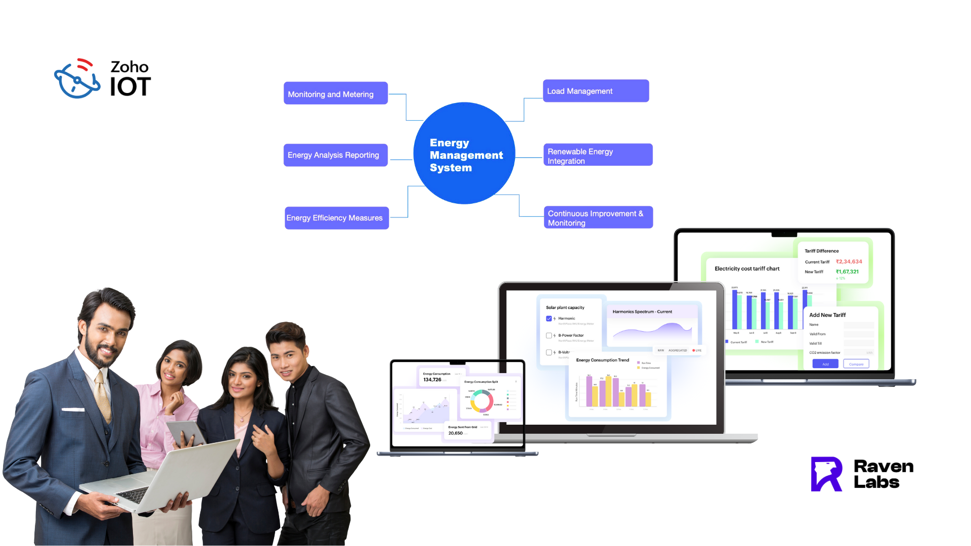 Why Smart Companies Choose Zoho IoT for Better Energy Management