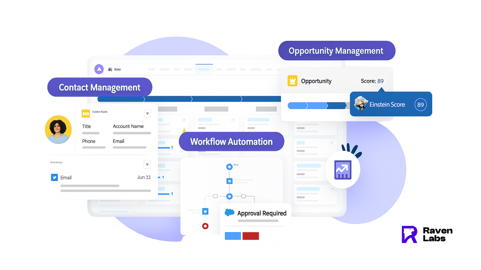 CRM Integration Services – A Beginner’s Quick Guide