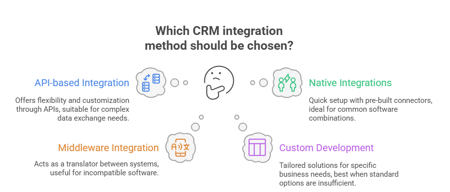 crm integration services