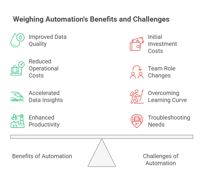 Benefits and challenges of data automation 