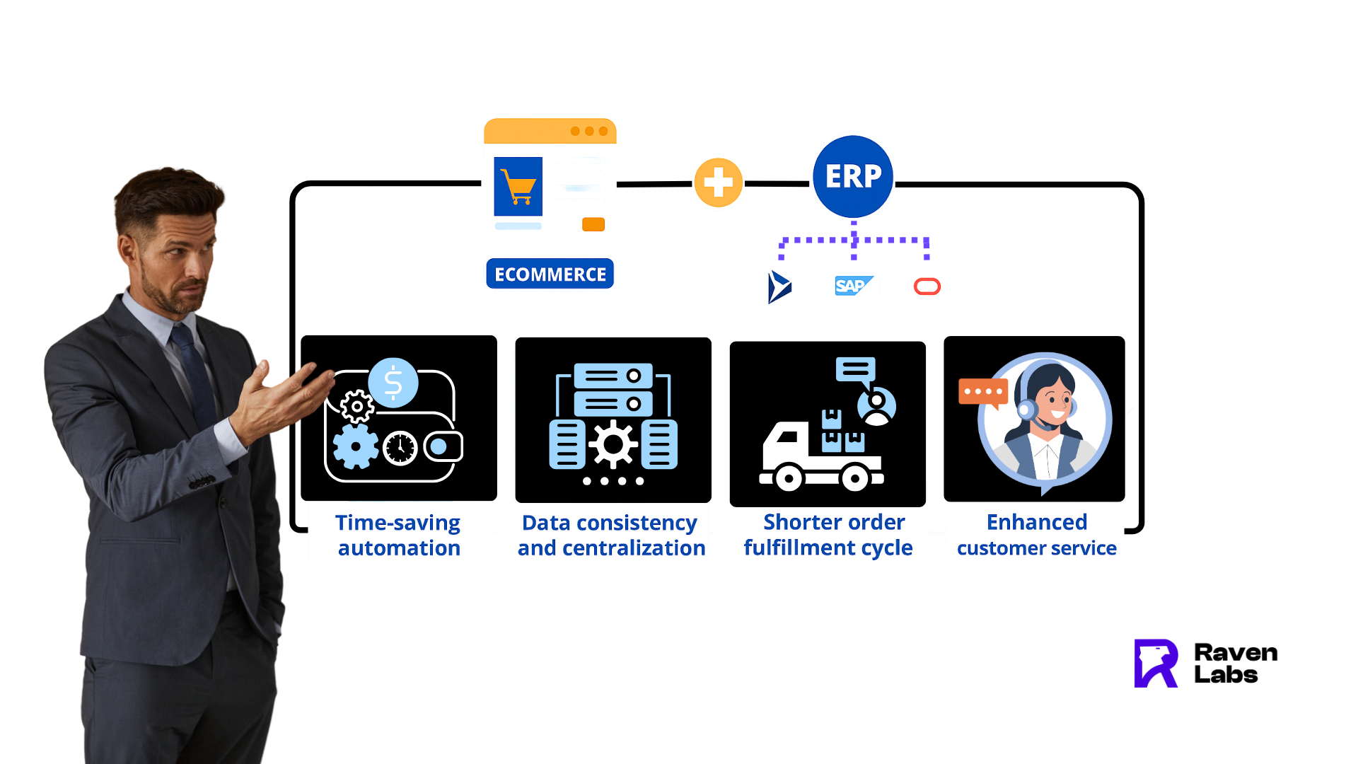 E-commerce ERP Integration – The Complete Guide
